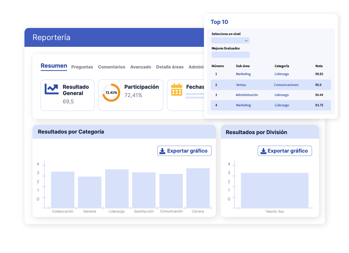 CLCO-toma-decisiones-en-base-a-los-datos-obtenidos