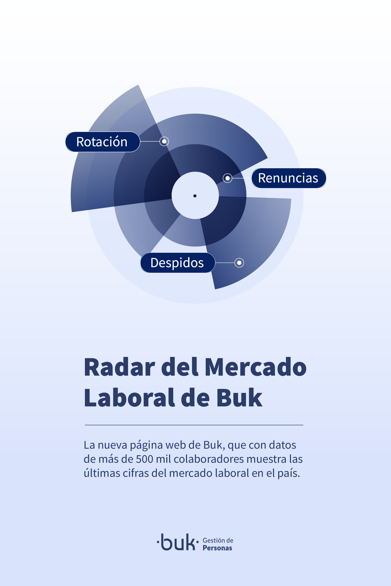 CTAs Radar Mercado Laboral_portada